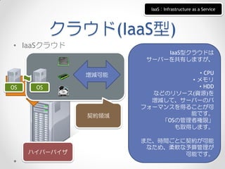 IaaS：Infrastructure as a Service




           クラウド(IaaS型)
• IaaSクラウド
                           IaaS型クラウドは
                       サーバーを共有しますが、

               増減可能              ・CPU
                                ・メモリ
OS    OS                         ・HDD
                        などのリソース(資源)を
                        増減して、サーバーのパ
                      フォーマンスを得ることが可
               契約領域             能です。
                          「OSの管理者権限」
                             も取得します。

                      また、時間ごとに契約が可能
                       なため、柔軟な予算管理が
     ハイパーバイザ                  可能です。
 