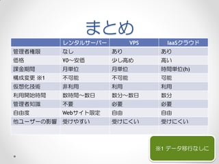 まとめ
           レンタルサーバー         VPS     IaaSクラウド
管理者権限      なし         あり           あり
価格         ¥0～安価      少し高め         高い
課金期間       月単位        月単位          時間単位(h)
構成変更 ※1    不可能        不可能          可能
仮想化技術      非利用        利用           利用
利用開始時間     数時間～数日     数分～数日        数分
管理者知識      不要         必要           必要
自由度        Webサイト限定   自由           自由
他ユーザーの影響   受けやすい      受けにくい        受けにくい



                                  ※1 データ移行なしに
 
