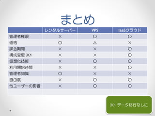 まとめ
           レンタルサーバー   VPS     IaaSクラウド
管理者権限         ×       ○          ○
価格            ○       △          ×
課金期間          ×       ×          ○
構成変更 ※1       ×       ×          ○
仮想化技術         ×       ○          ○
利用開始時間        ×       ×          ○
管理者知識         ○       ×          ×
自由度           ×       ○          ○
他ユーザーの影響      ×       ○          ○



                            ※1 データ移行なしに
 