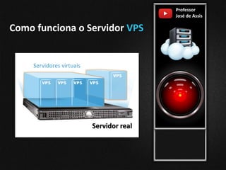 Professor
José de Assis
Como funciona o Servidor VPS
Servidor real
Servidores virtuais
 