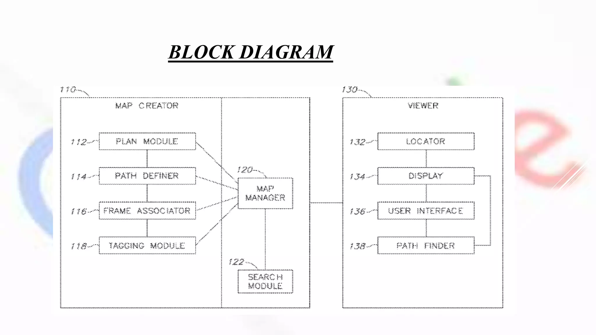 BLOCK DIAGRAM
 
