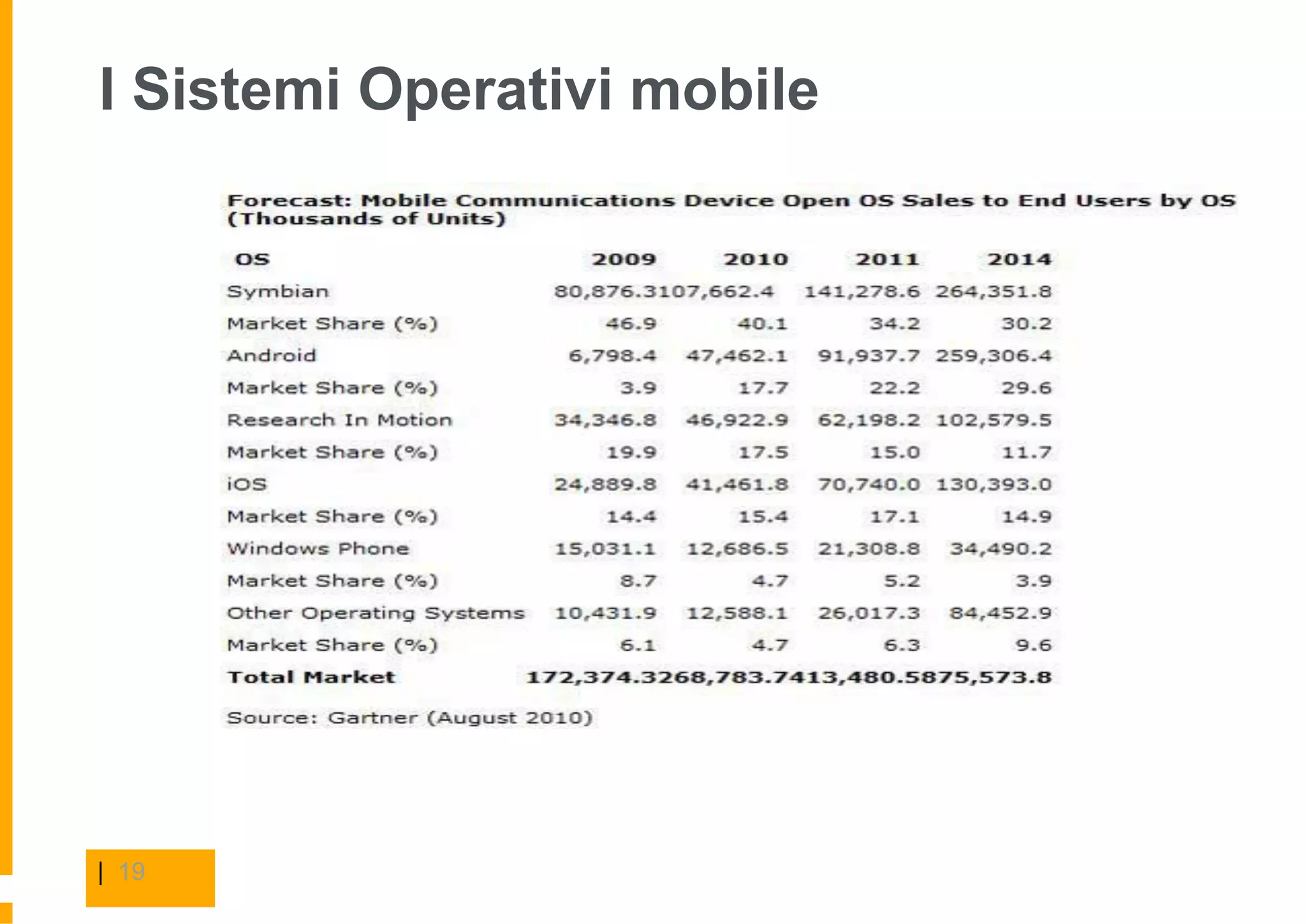 I Sistemi Operativi mobile




| 19
 