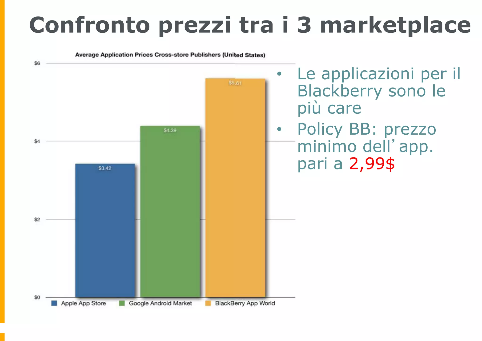 Confronto prezzi tra i 3 marketplace

                    •  Le applicazioni per il
                       Blackberry sono le
                       più care
                    •  Policy BB: prezzo
                       minimo dell’app.
                       pari a 2,99$
 