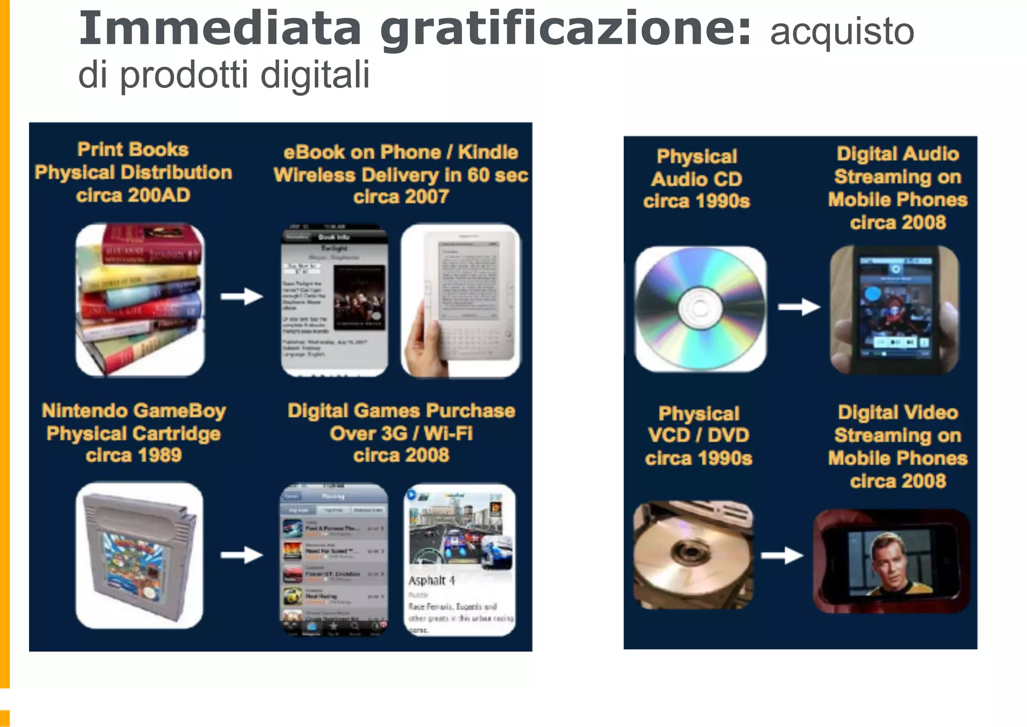 Immediata gratificazione: acquisto
di prodotti digitali
 