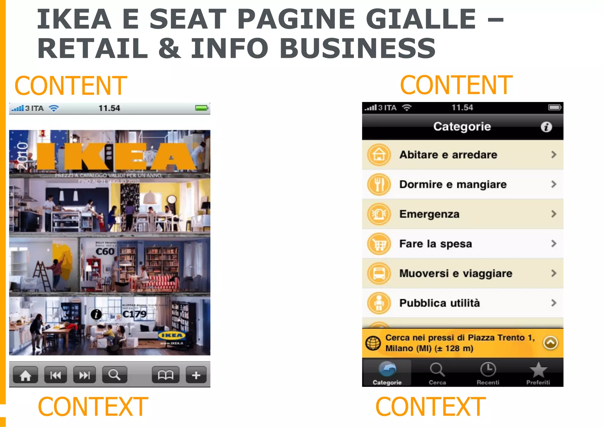 IKEA E SEAT PAGINE GIALLE –
 RETAIL & INFO BUSINESS
CONTENT              CONTENT




 CONTEXT            CONTEXT
 
