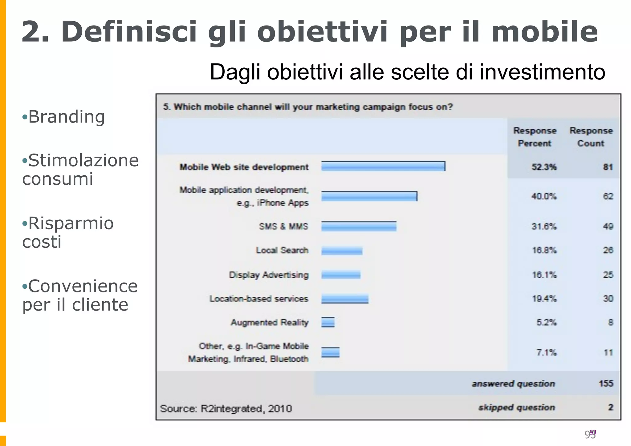 2. Definisci gli obiettivi per il mobile
                 Dagli obiettivi alle scelte di investimento
• Branding

• Stimolazione
consumi

• Risparmio
costi

• Convenience
per il cliente




                                                         93
                                                          93
 