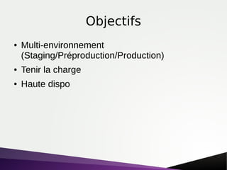Objectifs
● Multi-environnement
(Staging/Préproduction/Production)
● Tenir la charge
● Haute dispo
 