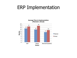 ERP Implementation Issues 
 
