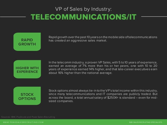 Stock options for vp of sales