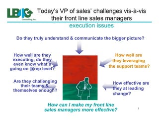 Today’s VP of sales’ challenges vis-à-vis
                their front line sales managers
                        execution issues

  Do they truly understand & communicate the bigger picture?


 How well are they                            How well are
 executing, do they                          they leveraging
 even know what’s                          the support teams?
going on @rep level?

 Are they challenging                        How effective are
    their teams &
 themselves enough?                          they at leading
                                             change?

                How can I make my front line
               sales managers more effective?            1
 