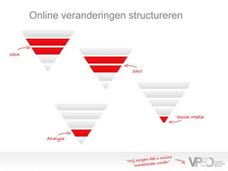 Online veranderingen structureren
 