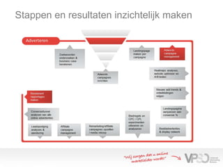 Stappen en resultaten inzichtelijk maken
 