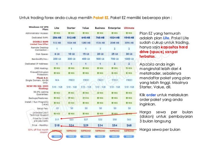 Belajar Forex Dasar Pdf
