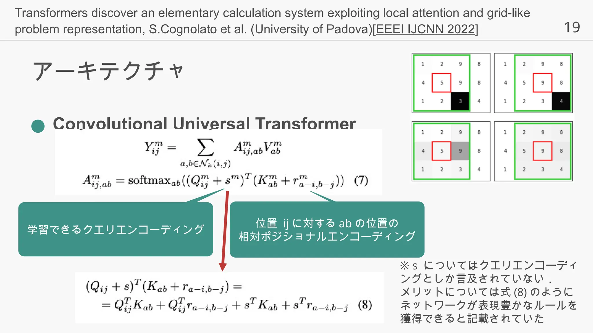 19
アーキテクチャ
● Convolutional Universal Transformer
学習できるクエリエンコーディング
Transformers discover an elementary calculation system exploiting local attention and grid-like
problem representation, S.Cognolato et al. (University of Padova)[EEEI IJCNN 2022]
位置 ij に対する ab の位置の
相対ポジショナルエンコーディング
※ s についてはクエリエンコーディ
ングとしか言及されていない．
メリットについては式 (8) のように
ネットワークが表現豊かなルールを
獲得できると記載されていた
 