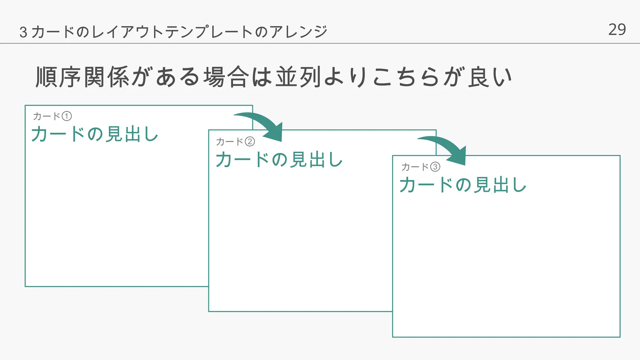 29
順序関係がある場合は並列よりこちらが良い
３カードのレイアウトテンプレートのアレンジ
カード①
カード②
カードの見出し
カードの見出し カード③
カードの見出し
 