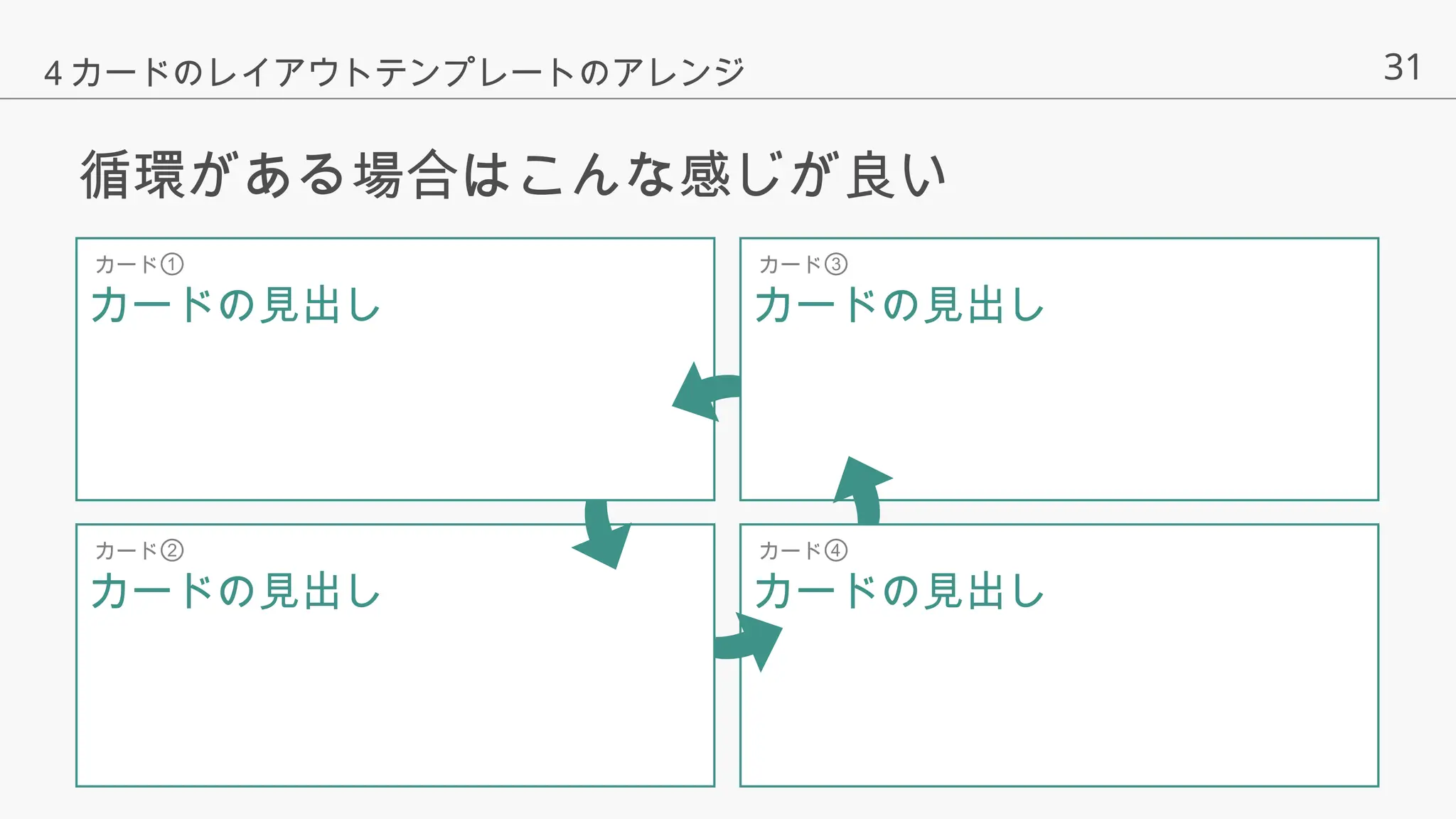 31
循環がある場合はこんな感じが良い
４カードのレイアウトテンプレートのアレンジ
カード①
カードの見出し
カード②
カードの見出し
カード③
カードの見出し
カード④
カードの見出し
 