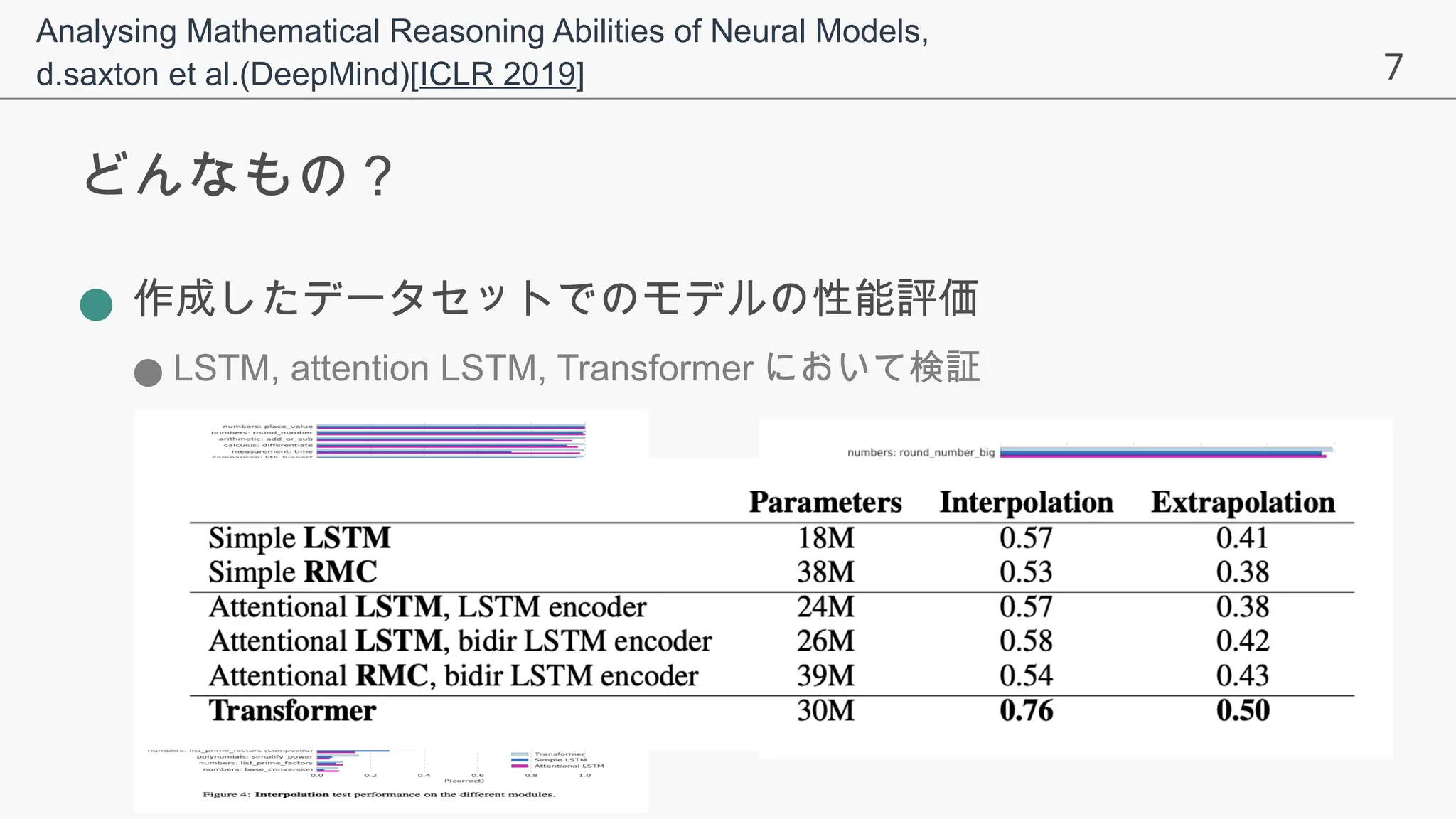 7
どんなもの？
● 作成したデータセットでのモデルの性能評価
● LSTM, attention LSTM, Transformer において検証
Analysing Mathematical Reasoning Abilities of Neural Models,
d.saxton et al.(DeepMind)[ICLR 2019]
 
