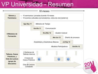 VPerú es un movimiento catalizador, inspirado en V-Day, para poner fin a violencia contra mujeres y niñas en Perú, a través del arte, la acción social y la política.VPerú