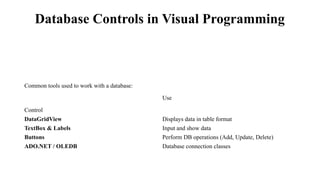 visual programming database and database types and explanation unit 5 ...