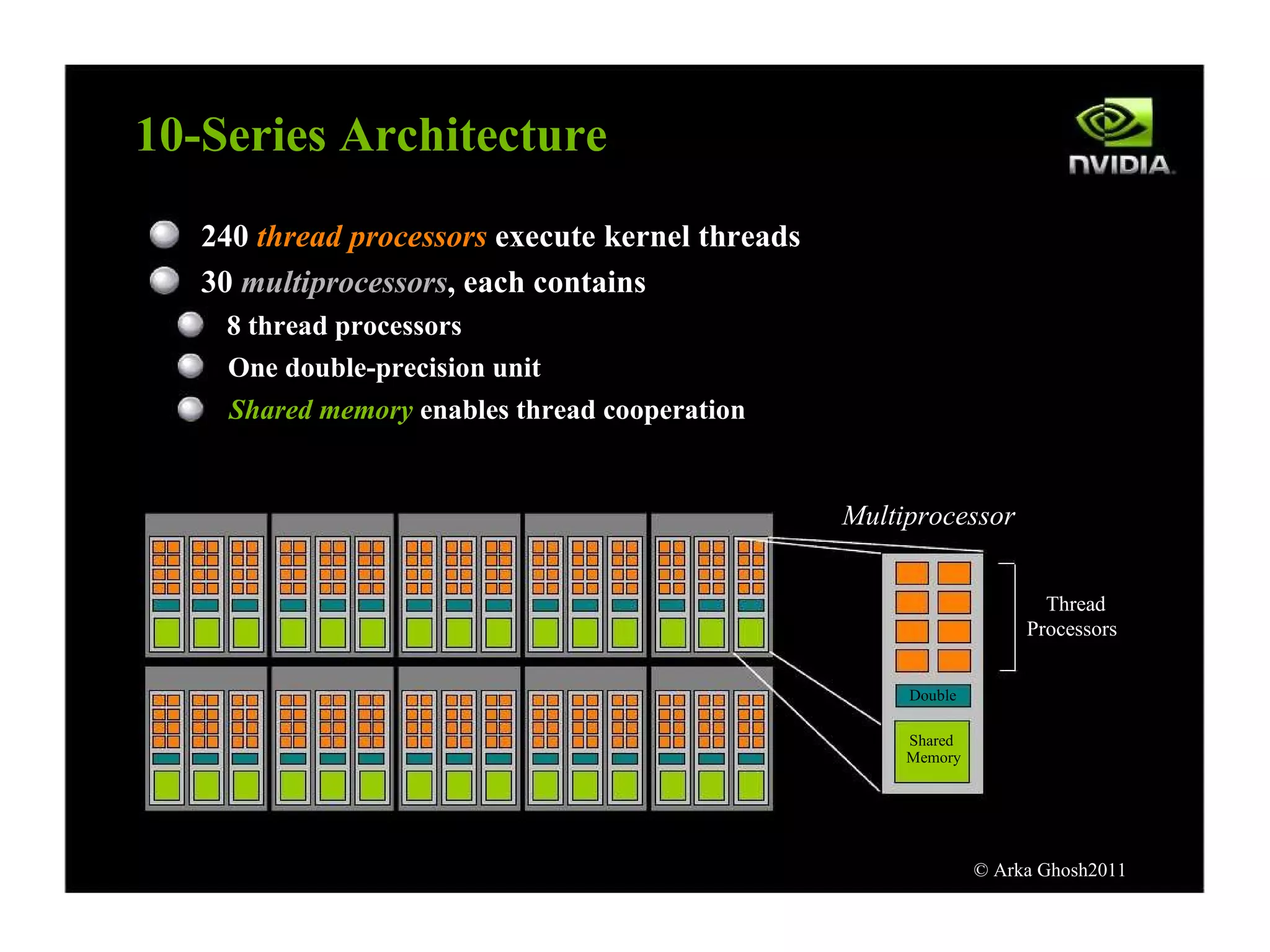 © Arka Ghosh2011 10-Series   Architecture 240   thread   processors   execute   kernel   threads 30   multiprocessors ,   each   contains 8   thread   processors One   double-precision   unit Shared   memory   enables   thread   cooperation Thread Processors Multiprocessor Shared Memory Double 