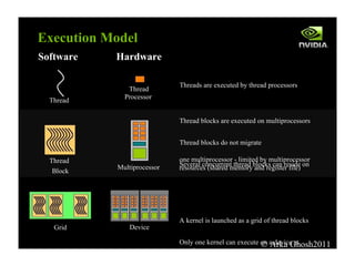 Execution   Model Software Hardware Threads   are   executed   by   thread   processors Thread Thread Processor Multiprocessor Thread   blocks   are   executed   on   multiprocessors Thread   blocks   do   not   migrate Several   concurrent   thread   blocks   can   reside   on Thread Block ... Grid Device one   multiprocessor   -   limited   by   multiprocessor resources   (shared   memory   and   register   file) A   kernel   is   launched   as   a   grid   of   thread   blocks Only   one   kernel   can   execute   on   a   device   at one   time © Arka Ghosh2011 