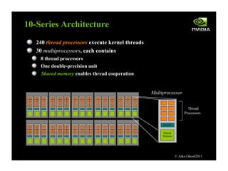 © Arka Ghosh2011 10-Series   Architecture 240   thread   processors   execute   kernel   threads 30   multiprocessors ,   each   contains 8   thread   processors One   double-precision   unit Shared   memory   enables   thread   cooperation Thread Processors Multiprocessor Shared Memory Double 
