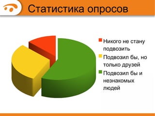 Статистика опросов
Никого не стану
подвозить
Подвозил бы, но
только друзей
Подвозил бы и
незнакомых
людей

 