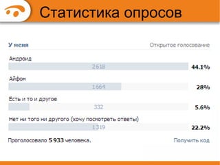 Статистика опросов

 