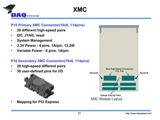 Xmc Module Connector Comprehensive Overview of VMEbus, VXS, XMC, and VPX Standards in High ...