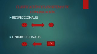 CLASIFICACIÓN DE LOS SISTEMAS DE
COMUNICACIÓN
 BIDIRECCIONALES
 UNIDIRECCIONALES
TV
 