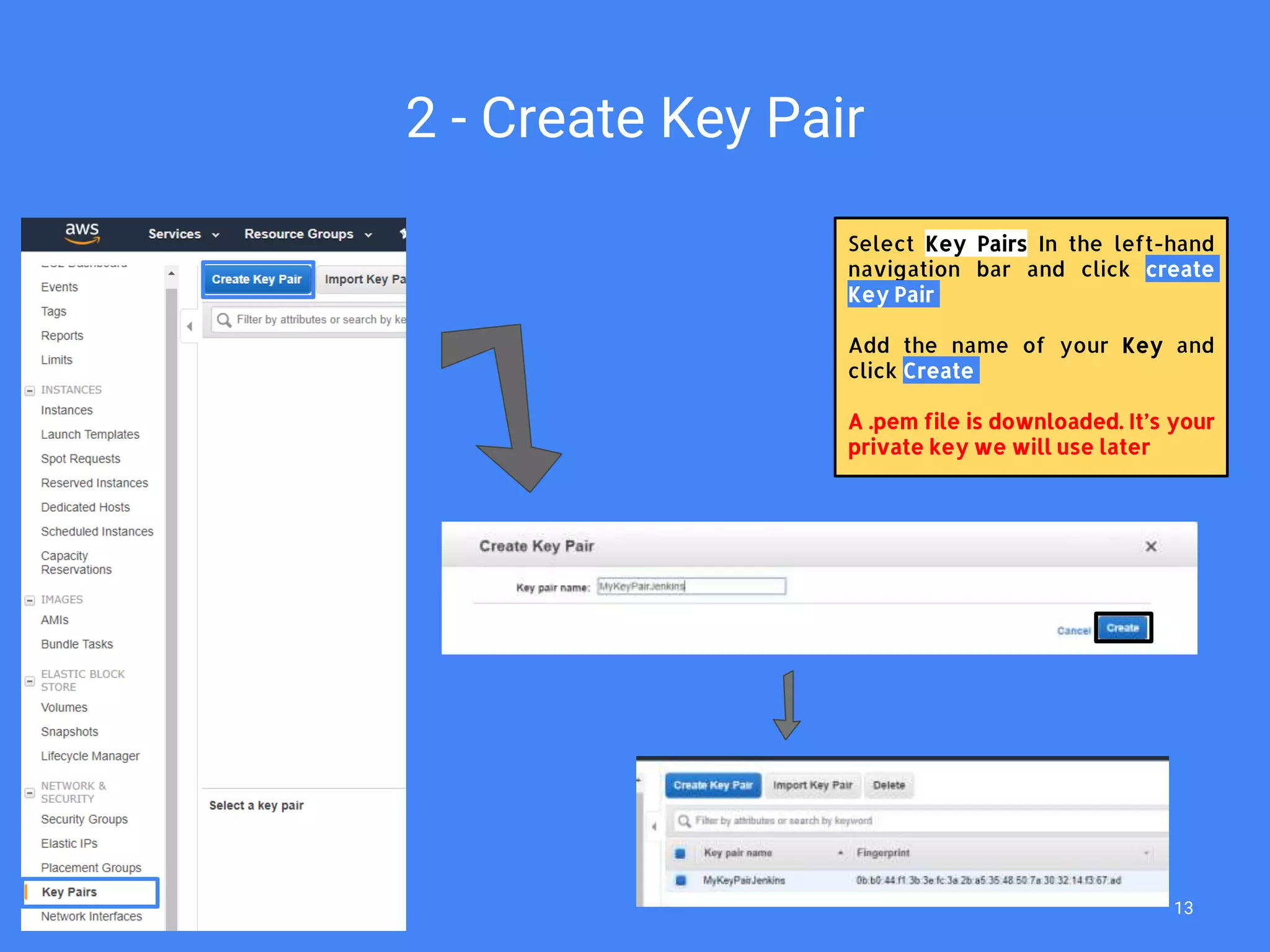 2 - Create Key Pair
Select Key Pairs In the left-hand
navigation bar and click create
Key Pair
Add the name of your Key and
click Create
A .pem file is downloaded. It’s your
private key we will use later
13
 