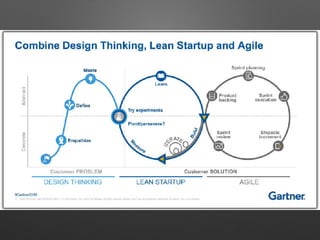 Design Thinking vs. Lean Startup: Friends or Foes?