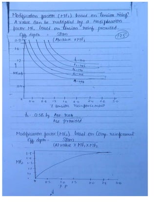 Civil 3.ce rcc & prestressed_concrete