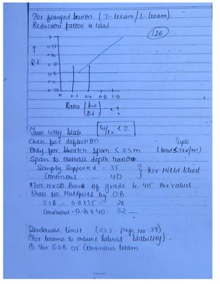 Civil 3.ce rcc & prestressed_concrete