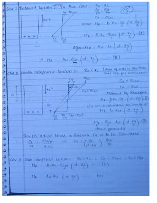 Civil 3.ce rcc & prestressed_concrete