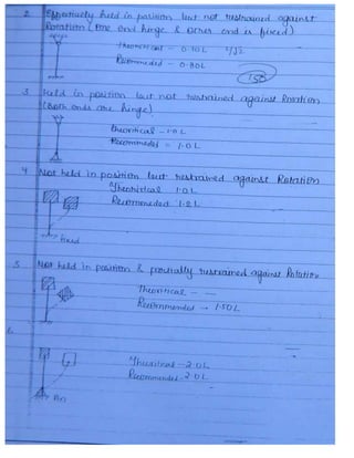 Civil 3.ce rcc & prestressed_concrete