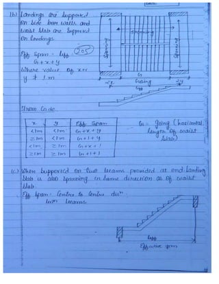 Civil 3.ce rcc & prestressed_concrete