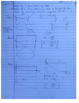 Civil 3.ce rcc & prestressed_concrete