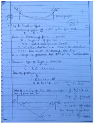Civil 3.ce rcc & prestressed_concrete