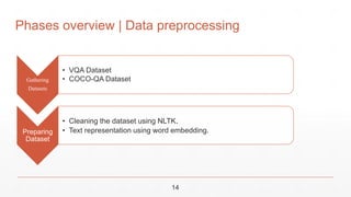 Phases overview | Data preprocessing
Gathering
Datasets
• VQA Dataset
• COCO-QA Dataset
Preparing
Dataset
• Cleaning the dataset using NLTK.
• Text representation using word embedding.
14
 