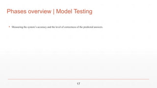 Phases overview | Model Testing
▪ Measuring the system’s accuracy and the level of correctness of the predicted answers.
17
 