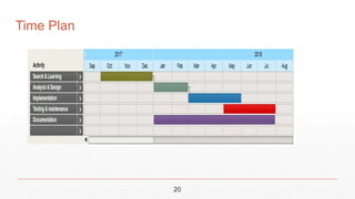 Time Plan
20
 