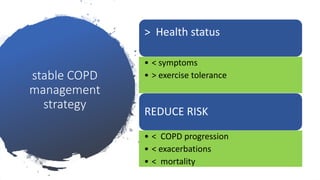 stable COPD
management
strategy
> Health status
• < symptoms
• > exercise tolerance
REDUCE RISK
• < COPD progression
• < exacerbations
• < mortality
 