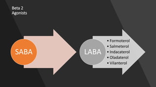 Beta 2
Agonists
SABA
• Formoterol
• Salmeterol
• Indacaterol
• Oladaterol
• Vilanterol
LABA
 