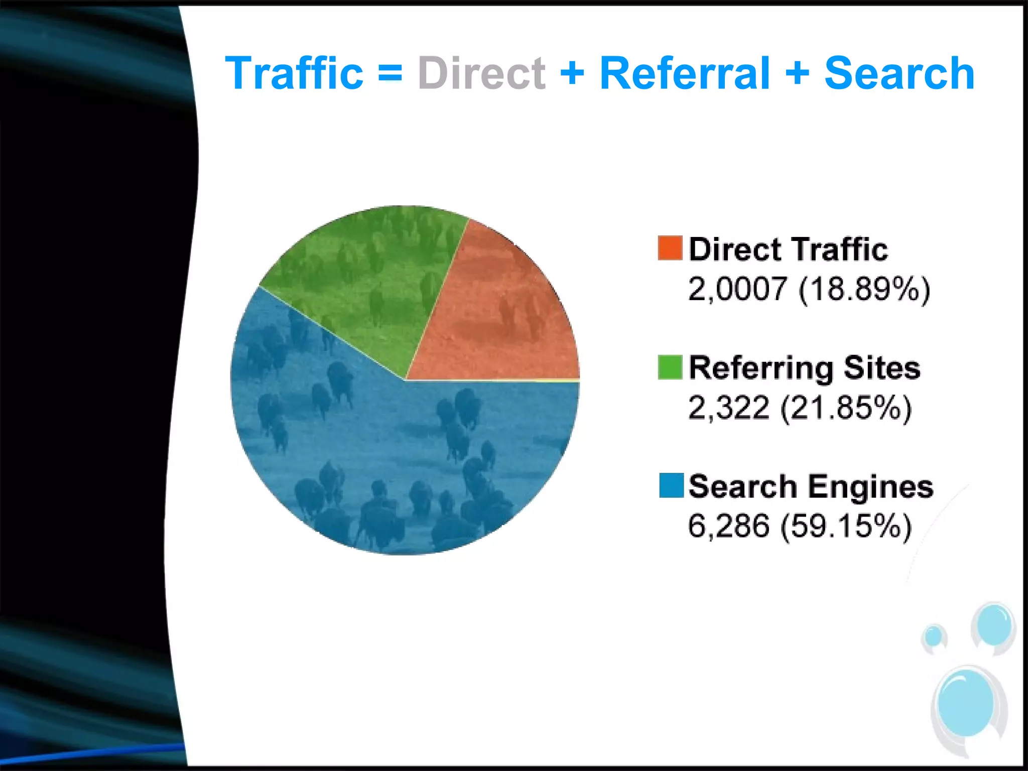 Traffic =  Direct  + Referral + Search 