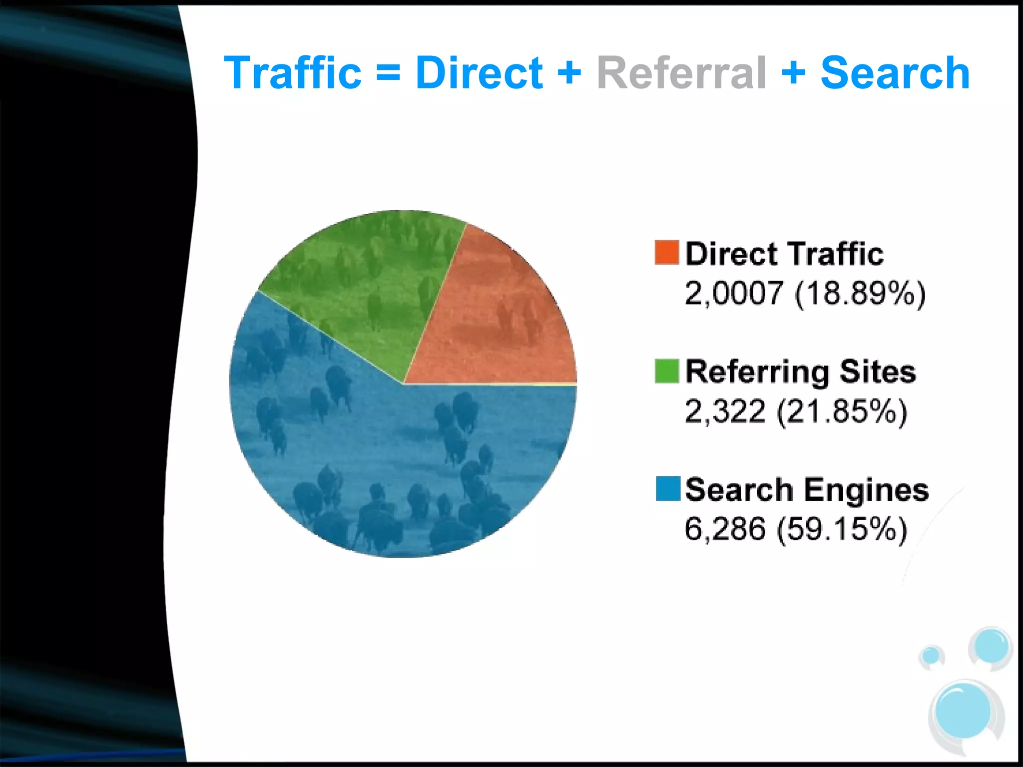 Traffic = Direct +  Referral  + Search 