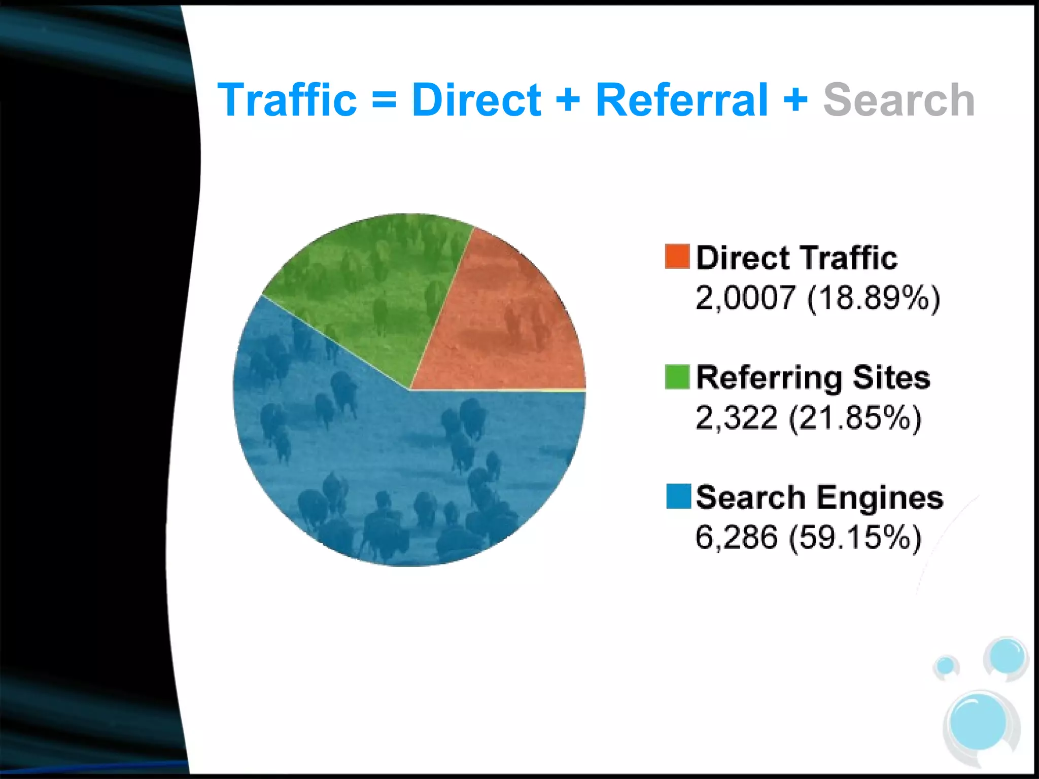 Traffic = Direct + Referral +  Search 