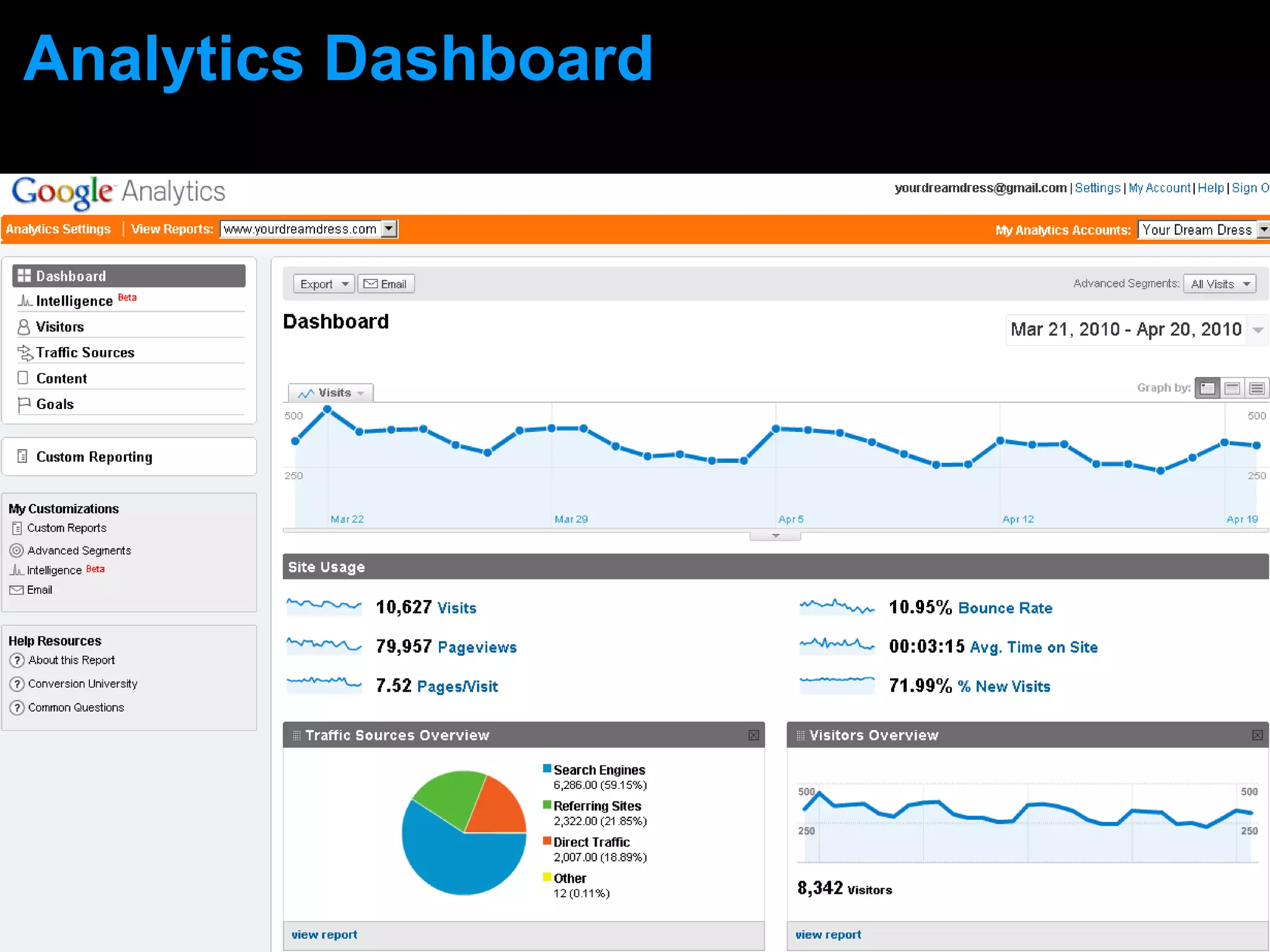 Analytics Dashboard 