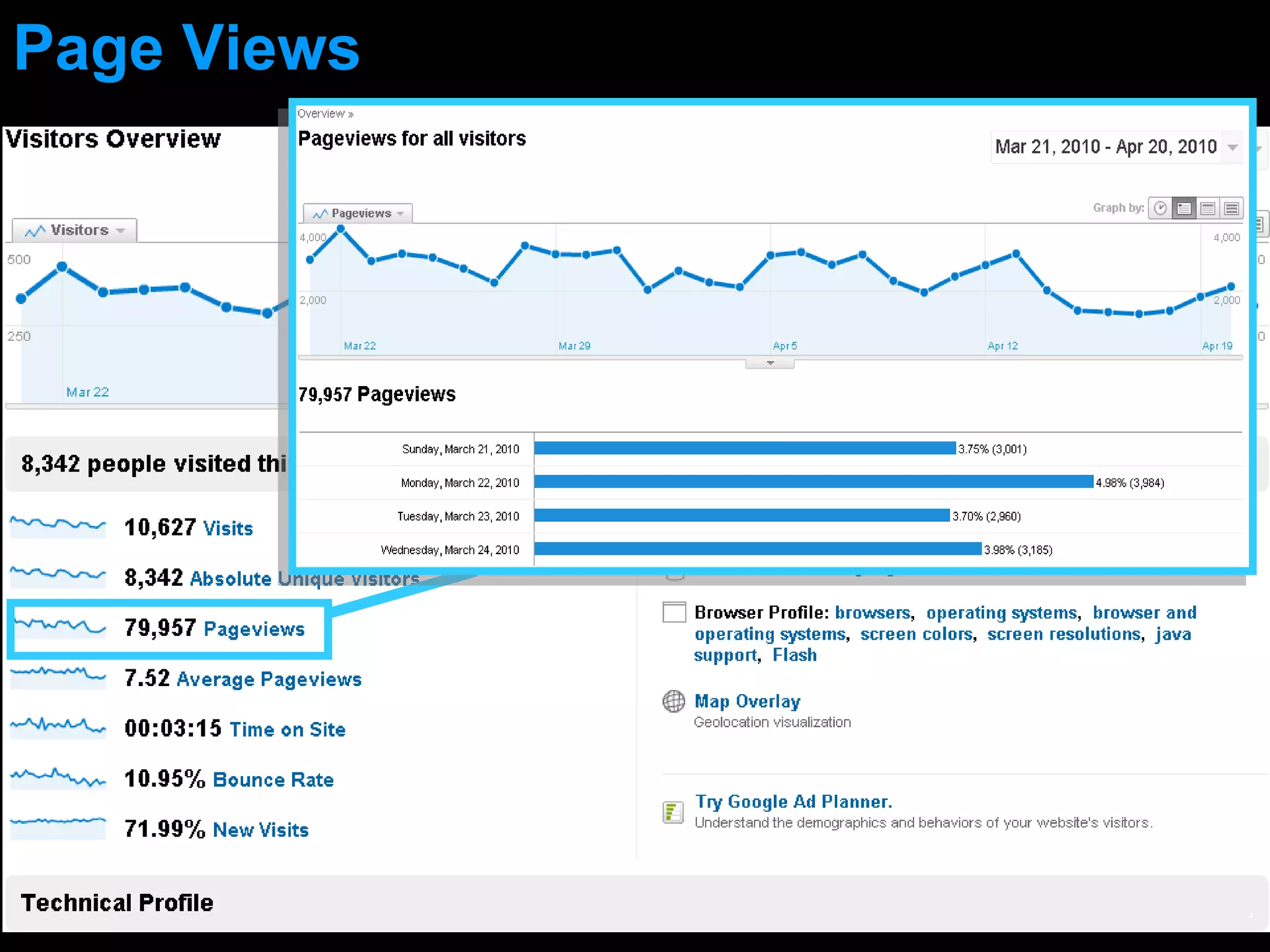 Page Views 