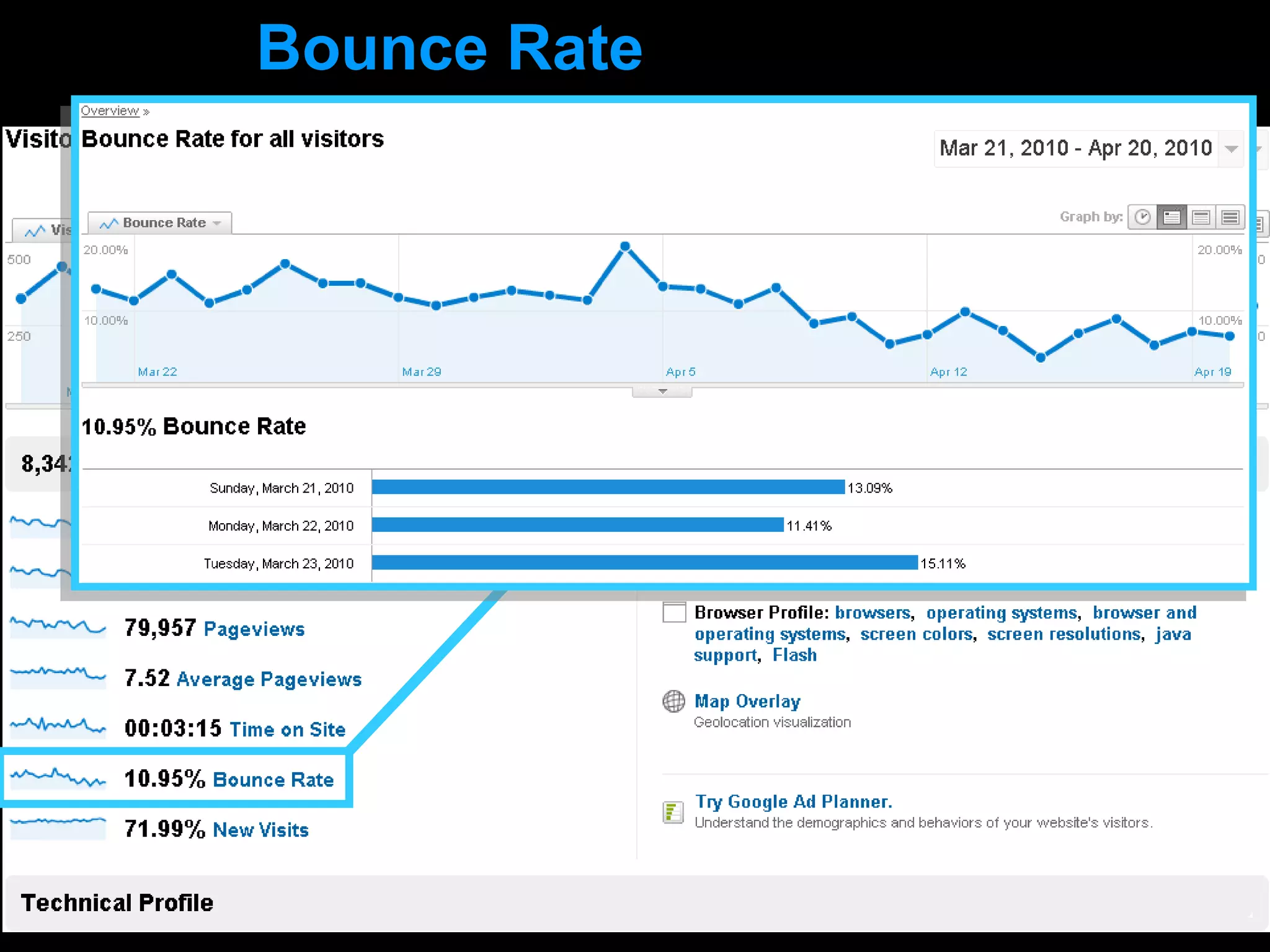 Bounce Rate 